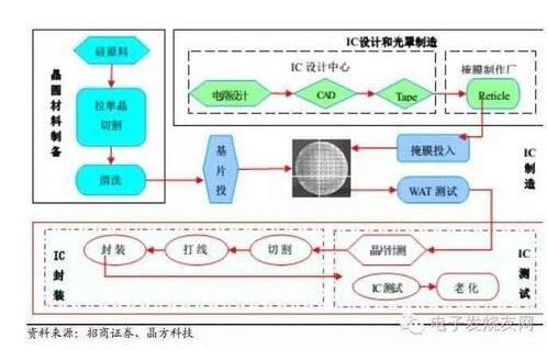 这是一个可以考虑创业的风口、谁掌握了谁赚钱(图4) 营销咨询